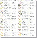 バッチフラワーレメディの指標