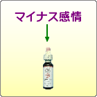 �i�P�j�s���|�C���g�őI��