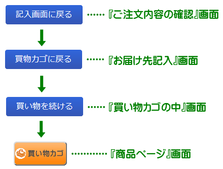 �i�P�j�u�������J�S�v�{�^�����\�������w���i�y�[�W�x�܂ŉ�ʂ�߂�