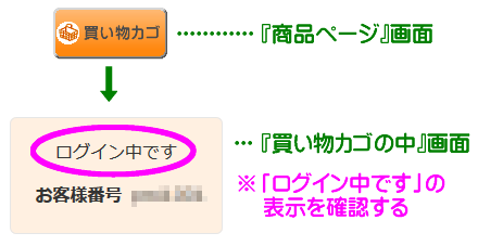 �i�Q�j�u�������J�S�v�{�^���������āw�������J�S�̒��x��ʂ�\������